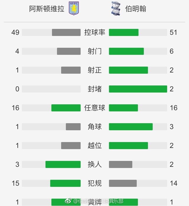 战报英超-十人热刺2-0森林库卢传射理查利森连场破门英超第17轮，热刺客场对阵诺丁汉森林。